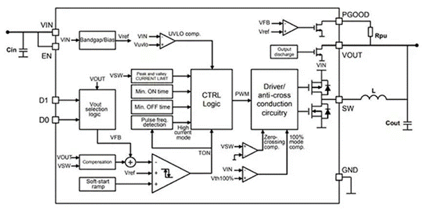 同步降壓式DC／DC高效率的奧秘：我們通過幾款產(chǎn)品解析，告訴你~
