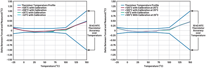 基于熱敏電阻的溫度檢測系統(第二部分):系統優化與評估 基于熱敏電阻的溫度檢測系統(第二部分):系統優化與評估