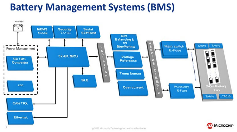 SiC器件如何推動(dòng)EV市場發(fā)展 SiC器件如何推動(dòng)EV市場發(fā)展