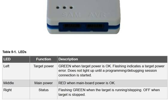 定制微控制器設計：組裝、測量、編程