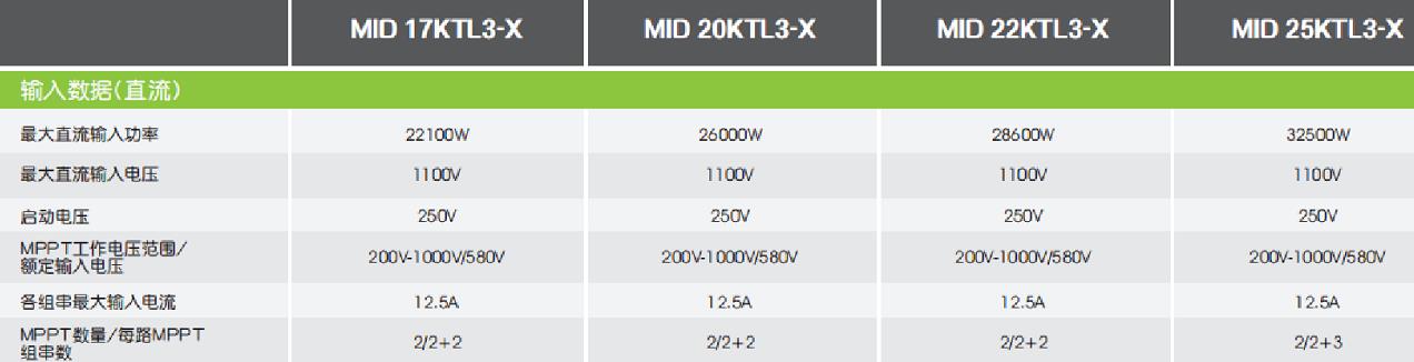 逆變器最佳組串及容配比設計 逆變器最佳組串及容配比設計