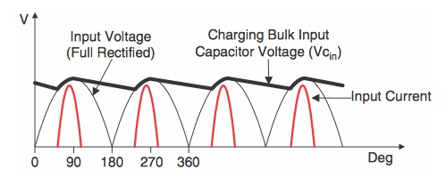 功率因數校正基礎知識 功率因數校正基礎知識