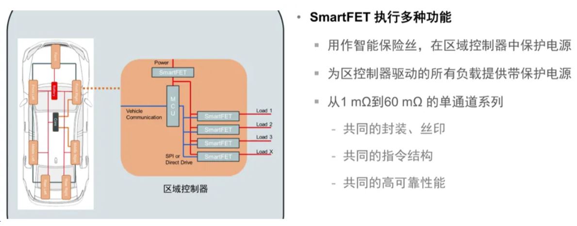 汽車區(qū)域控制器架構(gòu)趨勢(shì)下，這三類的典型電路設(shè)計(jì)正在改變