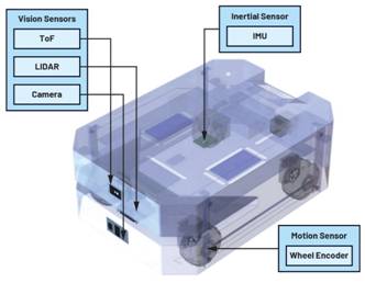 利用IMU增強(qiáng)機(jī)器人定位:實(shí)現(xiàn)精確導(dǎo)航的基礎(chǔ)技術(shù) 利用IMU增強(qiáng)機(jī)器人定位:實(shí)現(xiàn)精確導(dǎo)航的基礎(chǔ)技術(shù)