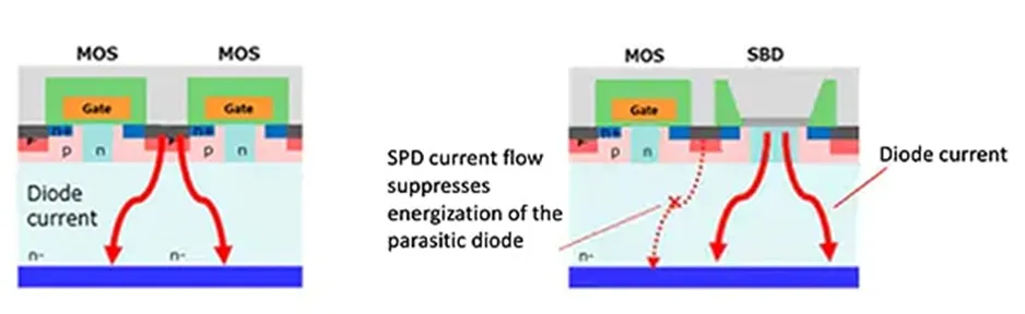 用第三代 SiC MOSFET設(shè)計(jì)電源性能和能效表現(xiàn)驚人！ 