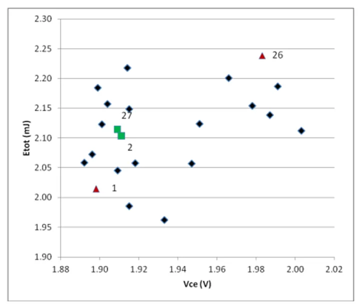 IGBT并聯(lián)設(shè)計(jì)指南,拿下! IGBT并聯(lián)設(shè)計(jì)指南,拿下!