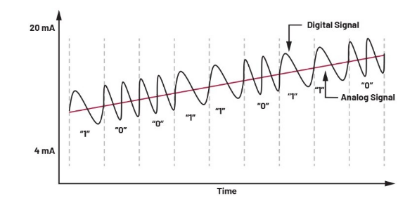 告別笨重:集成SoC技術正在重塑4-20mA智能變送器的未來形態 告別笨重:集成SoC技術正在重塑4-20mA智能變送器的未來形態