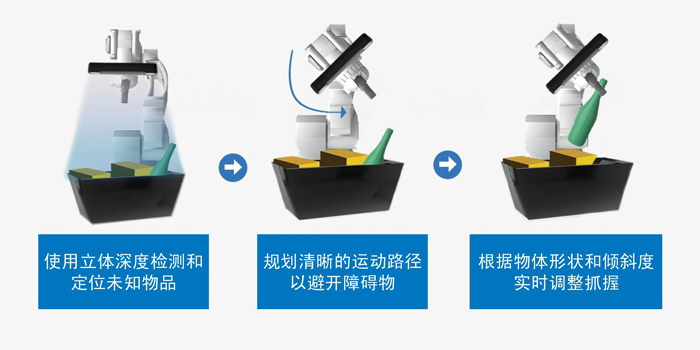 智能運動控制三要素：AI、立體視覺與邊緣計算的融合