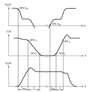 雙脈沖測試基礎系列:基本原理和應用 雙脈沖測試基礎系列:基本原理和應用