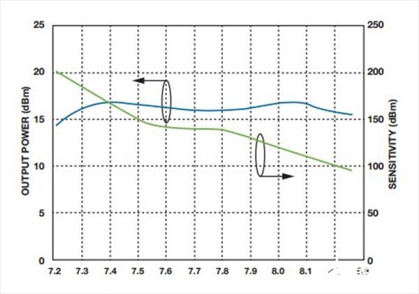 如何實(shí)現(xiàn)低BER(誤碼率)、低雜散輸出和低相位噪聲的系統(tǒng)級(jí)目標(biāo) 如何實(shí)現(xiàn)低BER(誤碼率)、低雜散輸出和低相位噪聲的系統(tǒng)級(jí)目標(biāo)