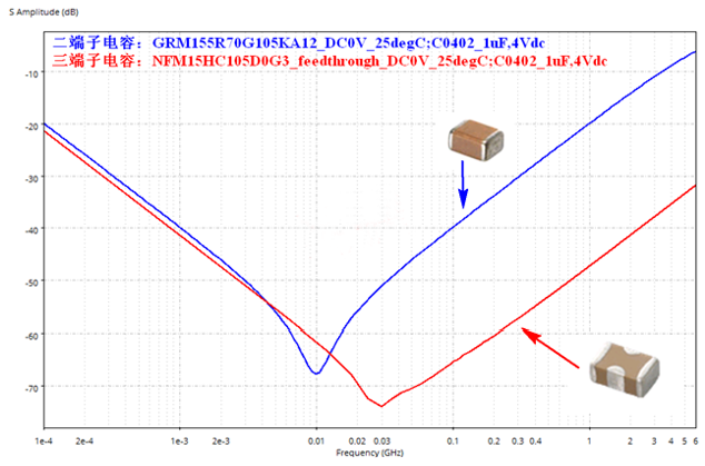性能逆天的這種電容，你見過嗎？