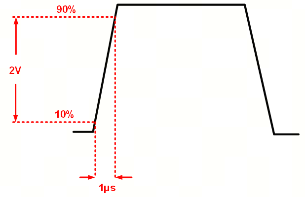 艾為電子：鼎鼎大名的運算放大器，你知多少？