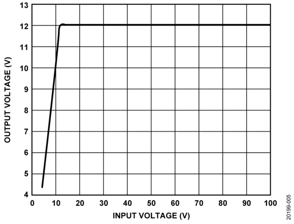 如何設計寬輸入電壓范圍、雙通道USB端口充電器？