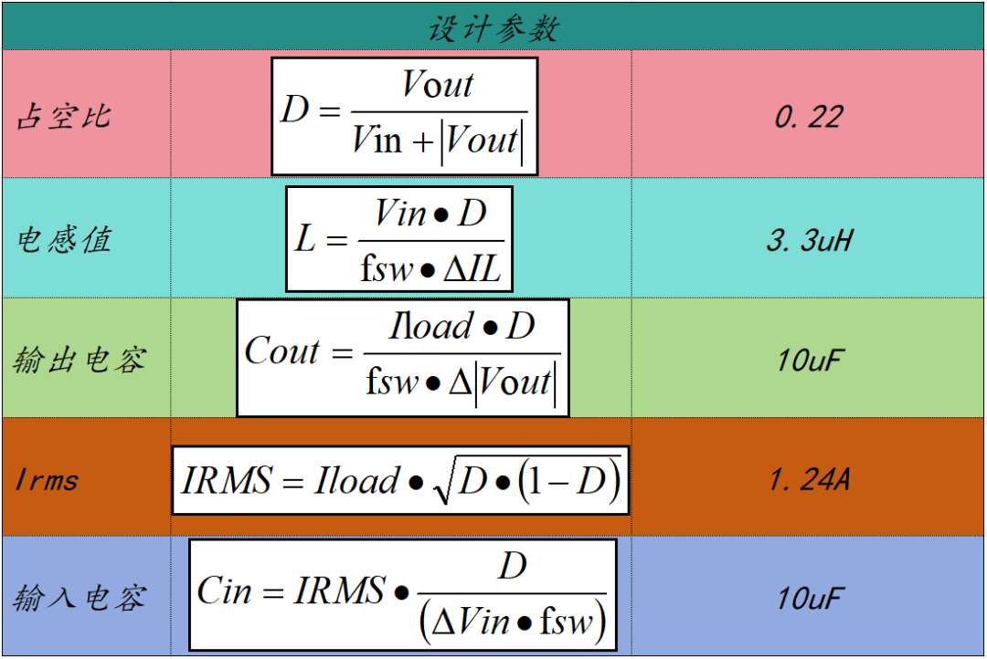 如何使用降壓轉換器創建負電壓輸出 如何使用降壓轉換器創建負電壓輸出
