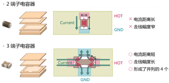 性能逆天的這種電容，你見過嗎？