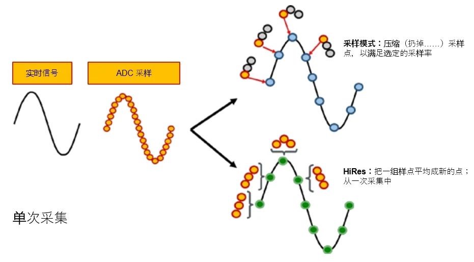 示波器12bit“芯”趨勢,如何實現更高測量精度? 示波器12bit“芯”趨勢,如何實現更高測量精度?