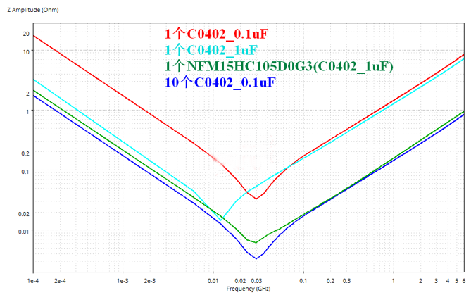 性能逆天的這種電容，你見過嗎？
