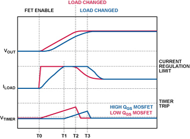 了解熱插拔:熱插拔電路設(shè)計(jì)過程示例 了解熱插拔:熱插拔電路設(shè)計(jì)過程示例