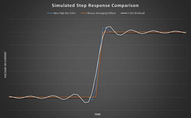 示波器12bit“芯”趨勢,如何實現更高測量精度? 示波器12bit“芯”趨勢,如何實現更高測量精度?