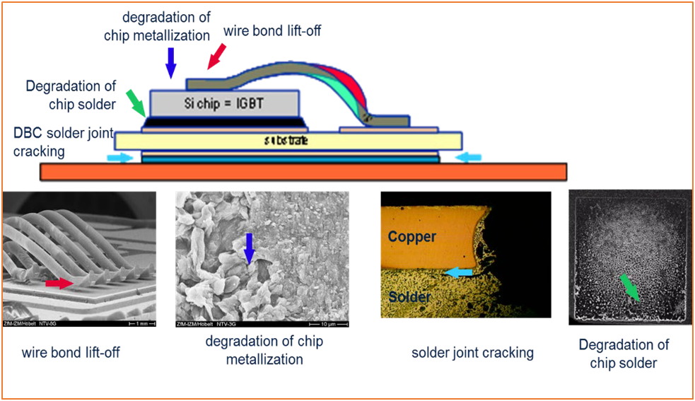 SiC Traction模塊的可靠性基石AQG324 SiC Traction模塊的可靠性基石AQG324