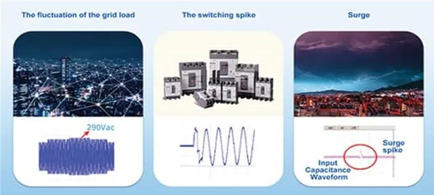 兩步走 解決開關(guān)電源輸入過壓的煩惱！