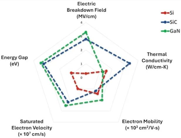 設計高壓SIC的電池斷開開關 設計高壓SIC的電池斷開開關