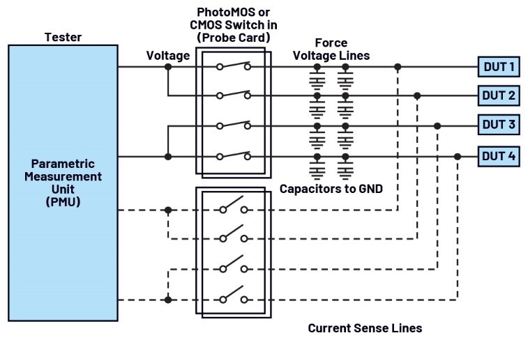 自動測試設備應用中PhotoMOS開關的替代方案 自動測試設備應用中PhotoMOS開關的替代方案