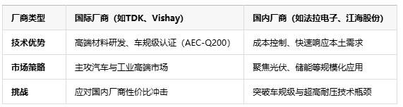薄膜電容在新能源領(lǐng)域的未來發(fā)展趨勢:技術(shù)革新與市場機遇 薄膜電容在新能源領(lǐng)域的未來發(fā)展趨勢:技術(shù)革新與市場機遇