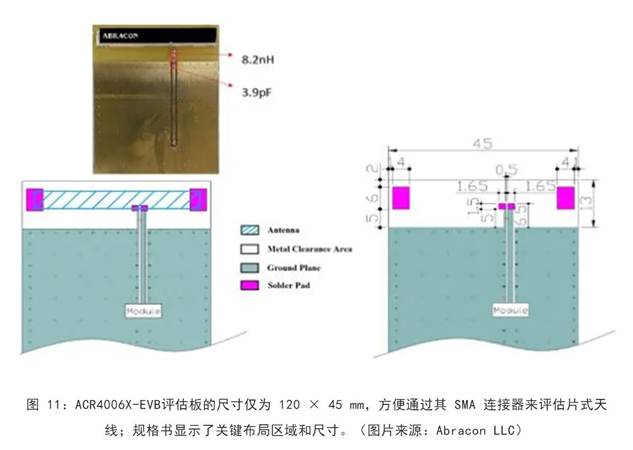 既要支持5G 頻帶又要支持傳統(tǒng)頻帶？你需要一個(gè)這樣的天線！
