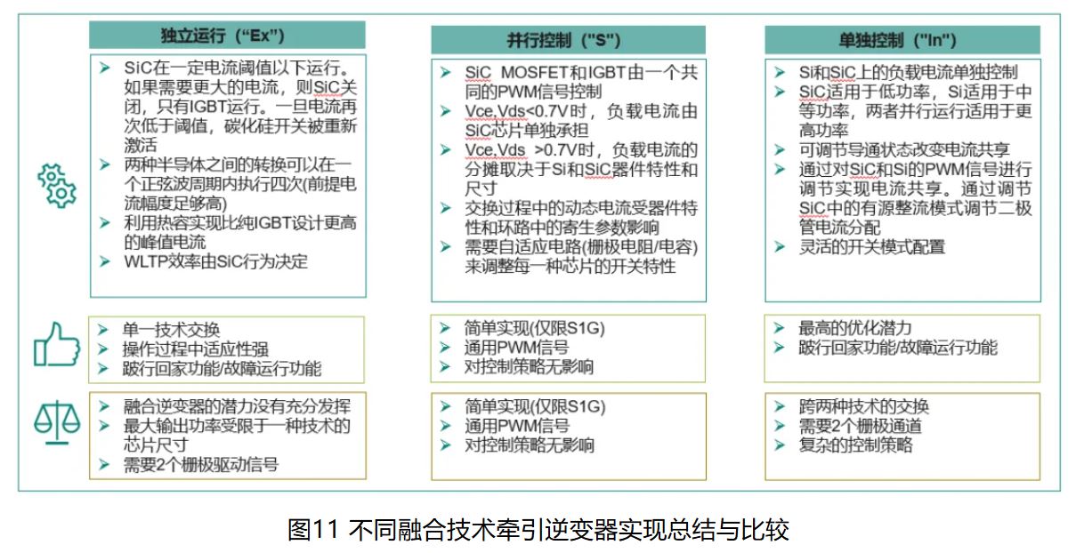 IGBT 還是 SiC ? 英飛凌新型混合功率器件助力新能源汽車實現高性價比電驅 IGBT 還是 SiC ? 英飛凌新型混合功率器件助力新能源汽車實現高性價比電驅