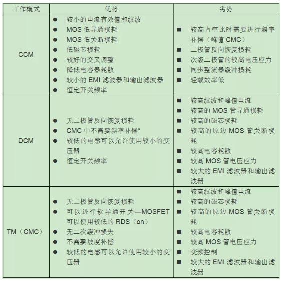 反激設計背后的秘密之能量傳輸與控制 反激設計背后的秘密之能量傳輸與控制