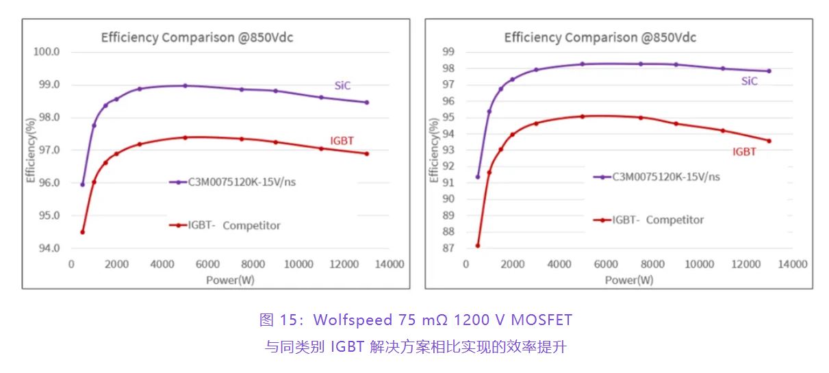 住宅和商用空調及熱泵通過采用碳化硅器件，從容應對盛夏炎熱
