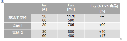 如何為汽車智能配電系統選擇功率開關管 如何為汽車智能配電系統選擇功率開關管