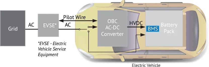 BMS電池管理系統中的磁性元件：這樣選，就對了！