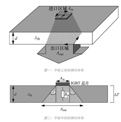 功率器件熱設計基礎(九)——功率半導體模塊的熱擴散 功率器件熱設計基礎(九)——功率半導體模塊的熱擴散