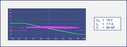 如何為汽車智能配電系統選擇功率開關管 如何為汽車智能配電系統選擇功率開關管