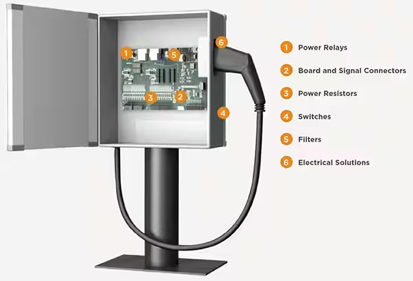 如何克服快速、高效的電動汽車充電基礎設施的設計挑戰