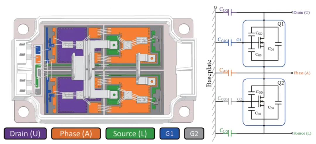 功率器件模塊：一種滿足 EMI 規范的捷徑