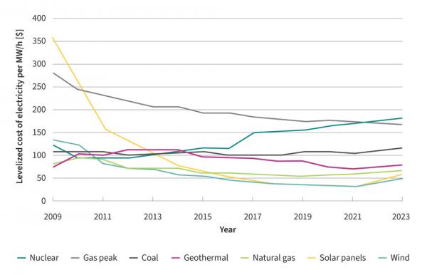 邁向更綠色的未來:GaN技術的變革性影響 邁向更綠色的未來:GaN技術的變革性影響