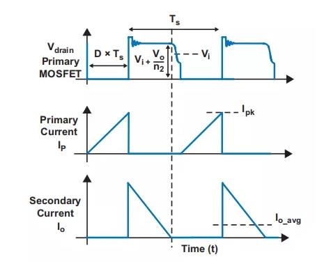 反激設計背后的秘密之能量傳輸與控制 反激設計背后的秘密之能量傳輸與控制