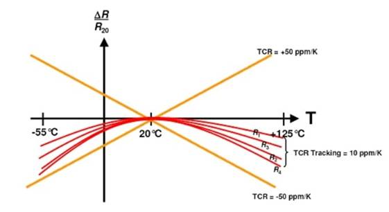 集成解決方案如何提高電阻式電流檢測的準確性 集成解決方案如何提高電阻式電流檢測的準確性