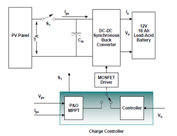 如何將太陽能輸送到電池中?儲(chǔ)能系統(tǒng)為你揭秘 如何將太陽能輸送到電池中?儲(chǔ)能系統(tǒng)為你揭秘