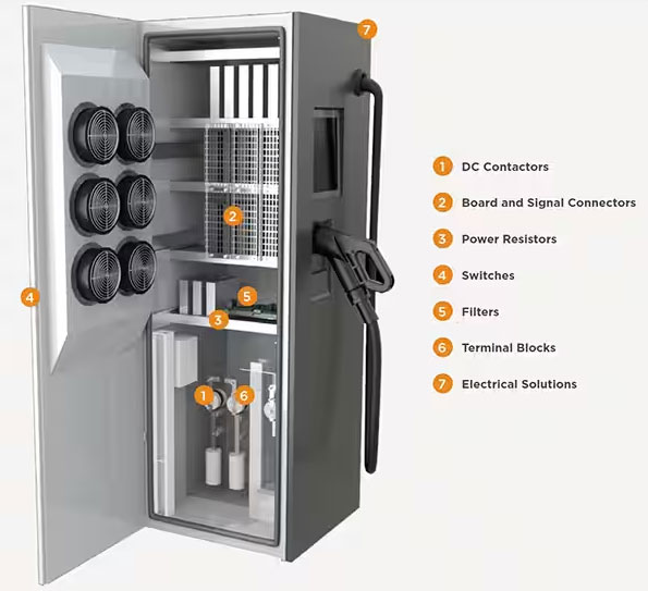 如何克服快速、高效的電動汽車充電基礎設施的設計挑戰