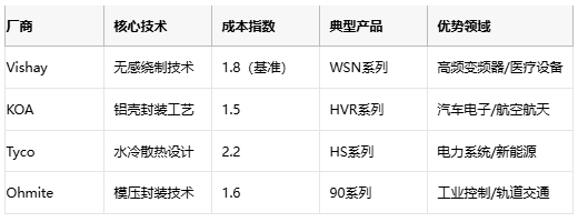 線繞電阻技術解析與選型策略