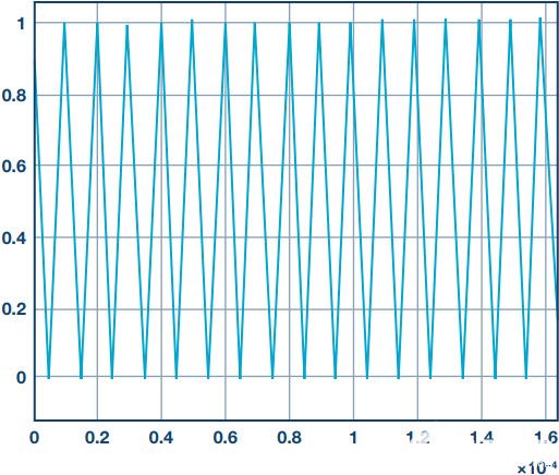 電源轉換應用控制算法的快速原型設計和部署