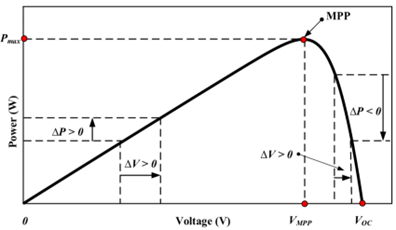 如何將太陽能輸送到電池中?儲(chǔ)能系統(tǒng)為你揭秘 如何將太陽能輸送到電池中?儲(chǔ)能系統(tǒng)為你揭秘