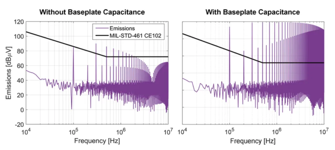 功率器件模塊：一種滿足 EMI 規范的捷徑
