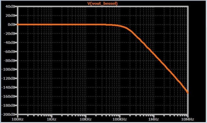 如何將高頻噪聲從信號中濾除掉? 如何將高頻噪聲從信號中濾除掉?