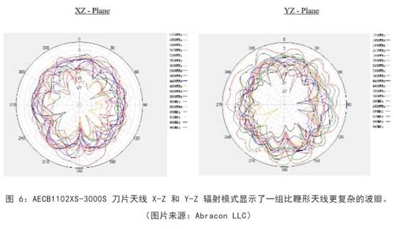 既要支持5G 頻帶又要支持傳統(tǒng)頻帶？你需要一個(gè)這樣的天線！