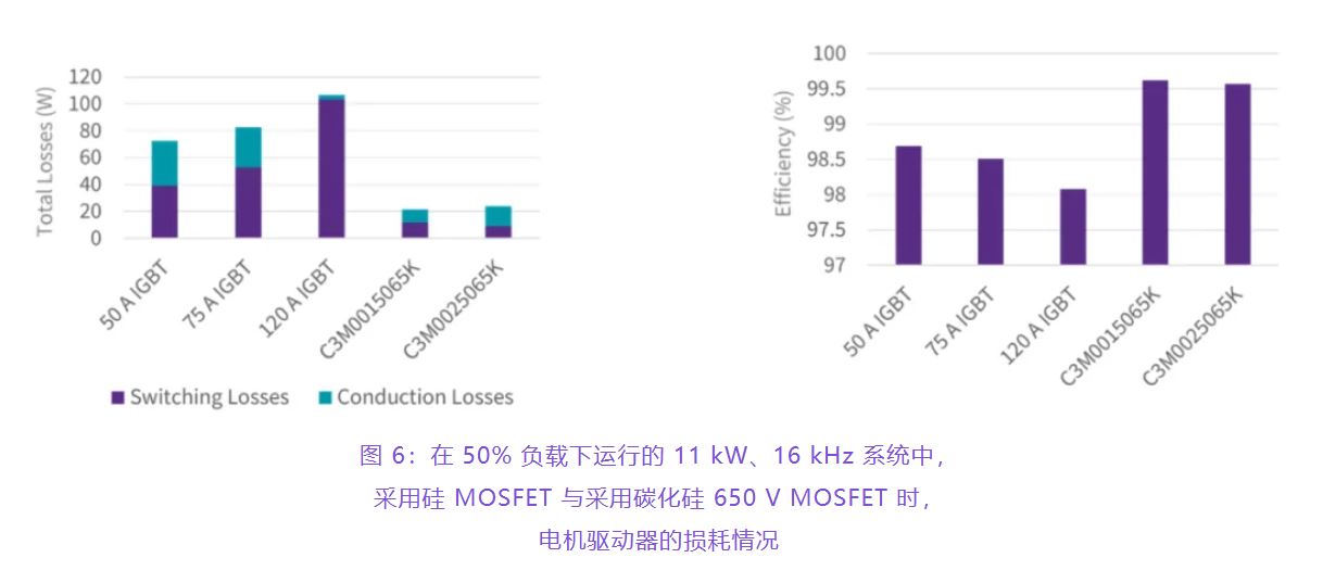 住宅和商用空調及熱泵通過采用碳化硅器件，從容應對盛夏炎熱